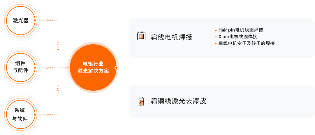 必赢亚洲(中国区)官方网站