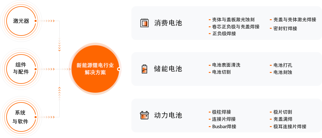 必赢亚洲(中国区)官方网站