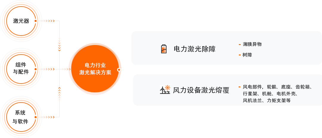 必赢亚洲(中国区)官方网站