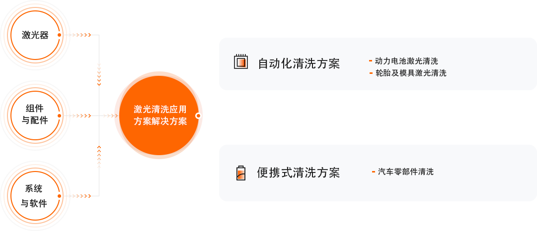 必赢亚洲(中国区)官方网站